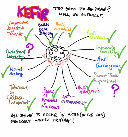 Kefir diagram